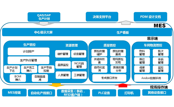 MES功能模块