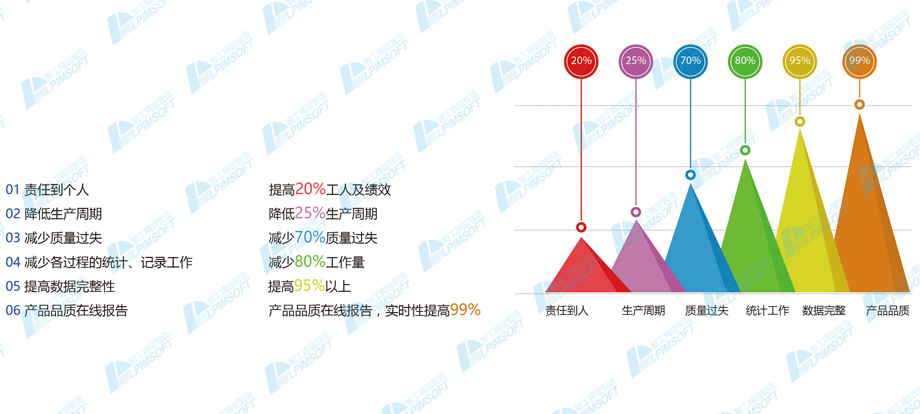 长沙ERP软件